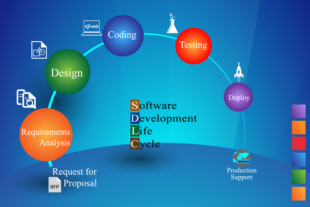 Traditional SDLC v/s Continuous Software Development