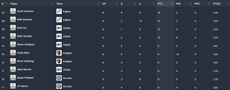 Top10.png