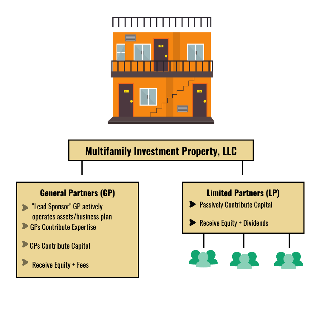Multifamily Investment Property, LLC (3).png