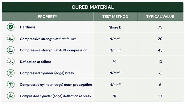 Aspartech LEVELFIX Technical Table.png