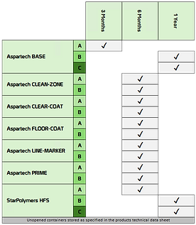 Aspartech Shelf-Life.png
