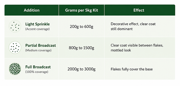 Aspartech CLEARCOAT Additions Table.png