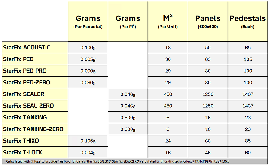 Coverage Rate Table.png