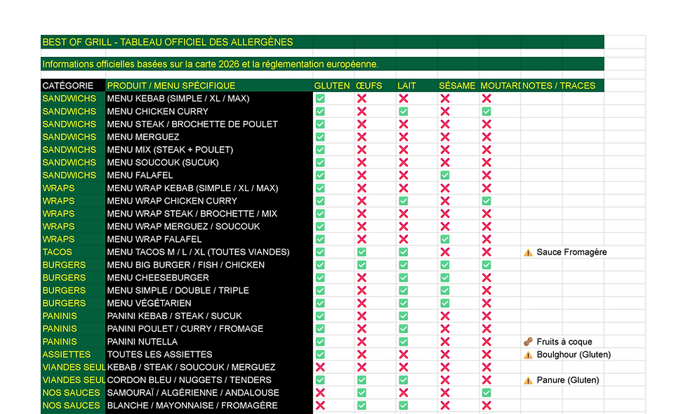 Liste des allergènes - Best of Grill Brest