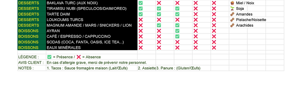 Liste des allergènes - Best of Grill Brest