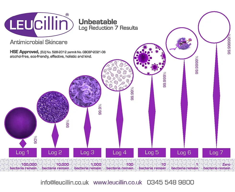 Thumbnail: Leucillin Anticeptic Spray