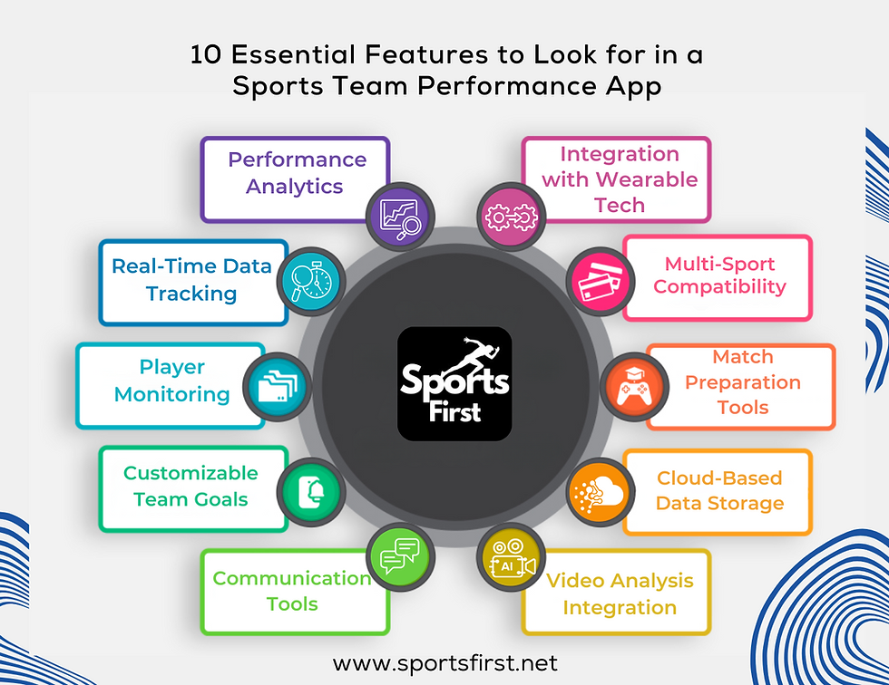 10 Essential Features to Look for in a Sports Team Performance App