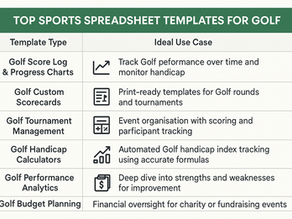 Top Sports Spreadsheet Templates for Golf for 2026