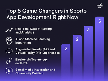 Top 5 Game Changers in Sports App Development Right Now