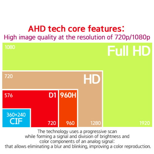 Thumbnail: FULL HD Security Cable: 1 Coaxial + 2 Core DC Power for CCTV installations- 200m