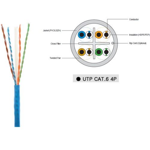 Thumbnail: Nexans UTP Cat.6 4P Solid Network Cable - per metre (BLUE)