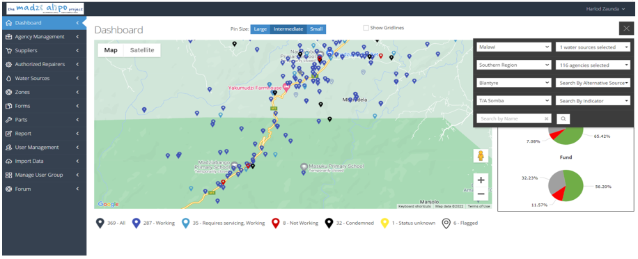 Dashboard showing a Malawi map with blue, red, and black pins representing water sources in Malawi. Sidebar includes menu options and pie charts.