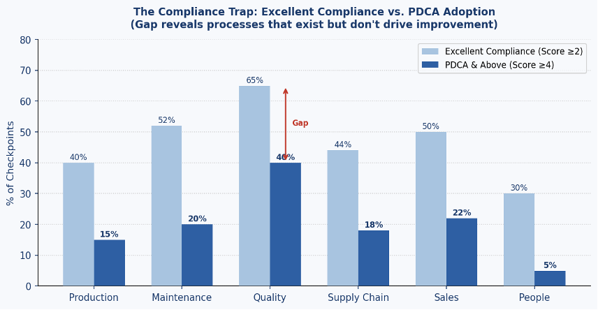 Operational Maturity & Excellence Award
