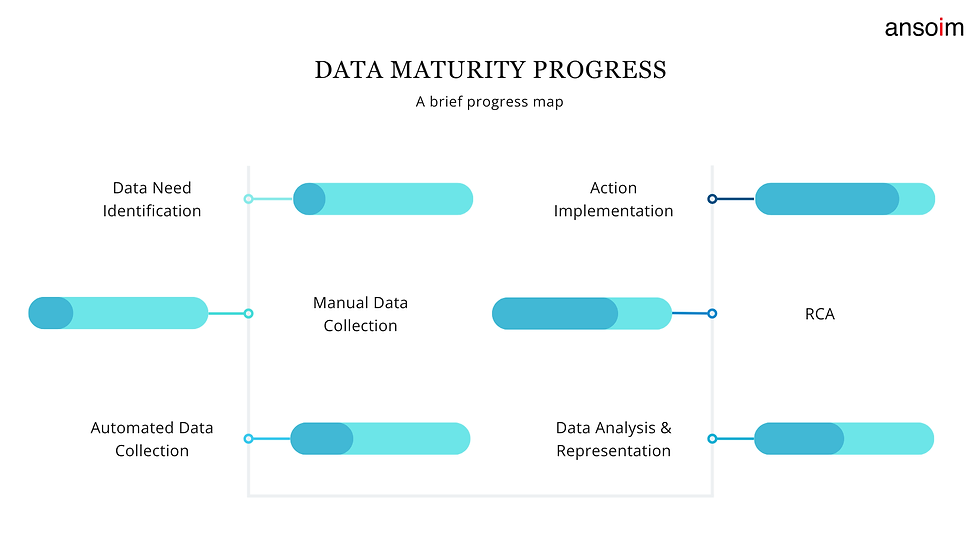 Leveraging Predictive Data for organisational Success