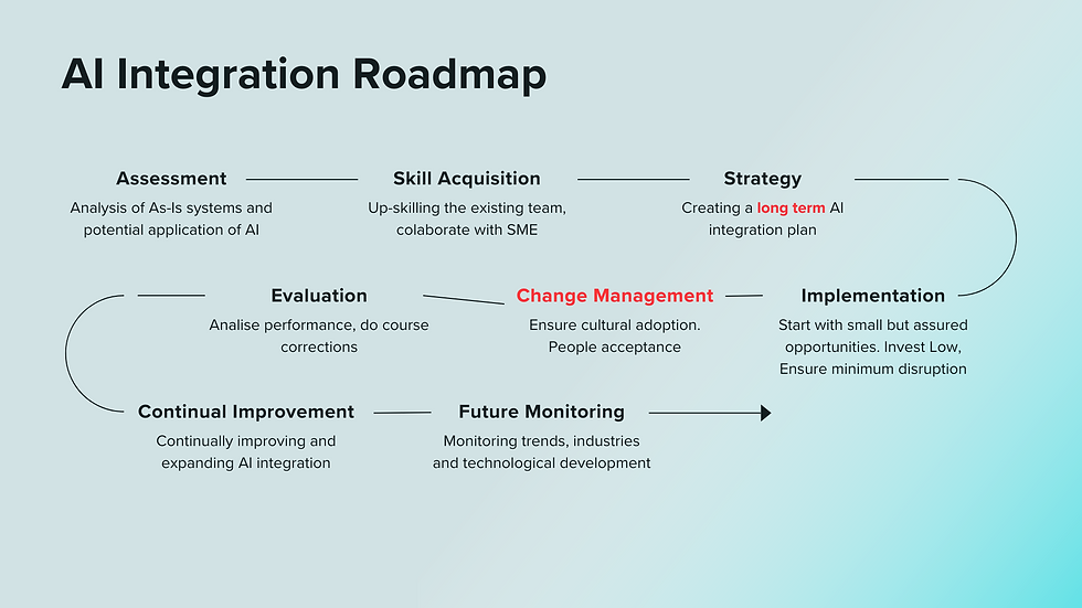 Change Management in Chemical Plant