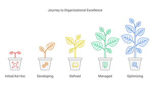 Business Excellence in the Food Industry: A Fundamental Playbook for CEOs and MDs