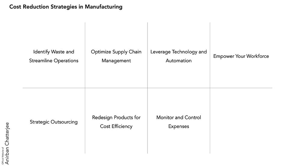 Cost Reduction Approach
