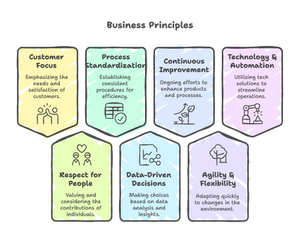 Operational Excellence Implementation Guide