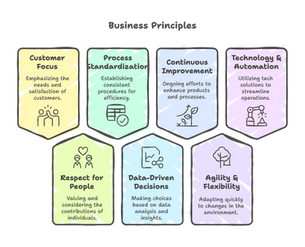 Operational Excellence Implementation Guide