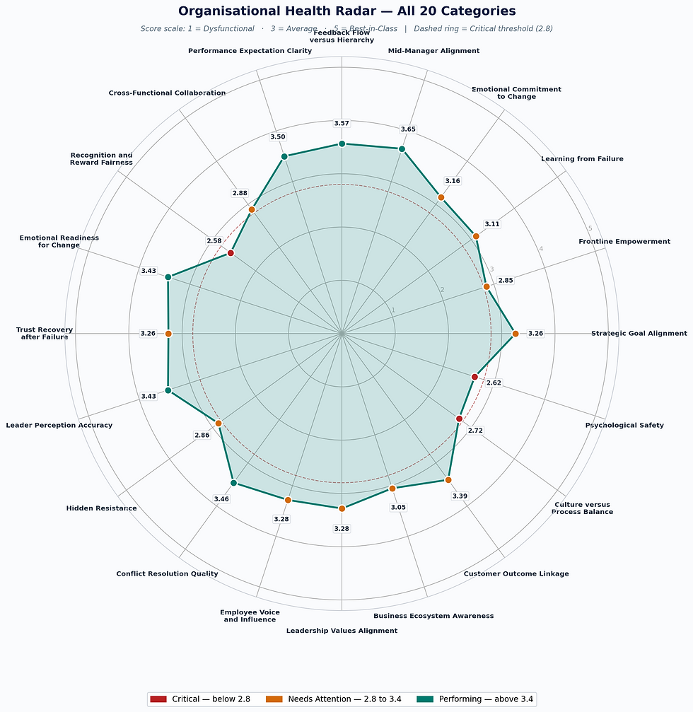 People Alignment Score