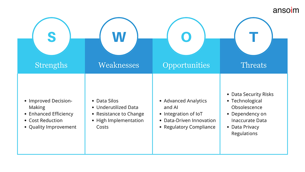 Data Driven Manufacturing