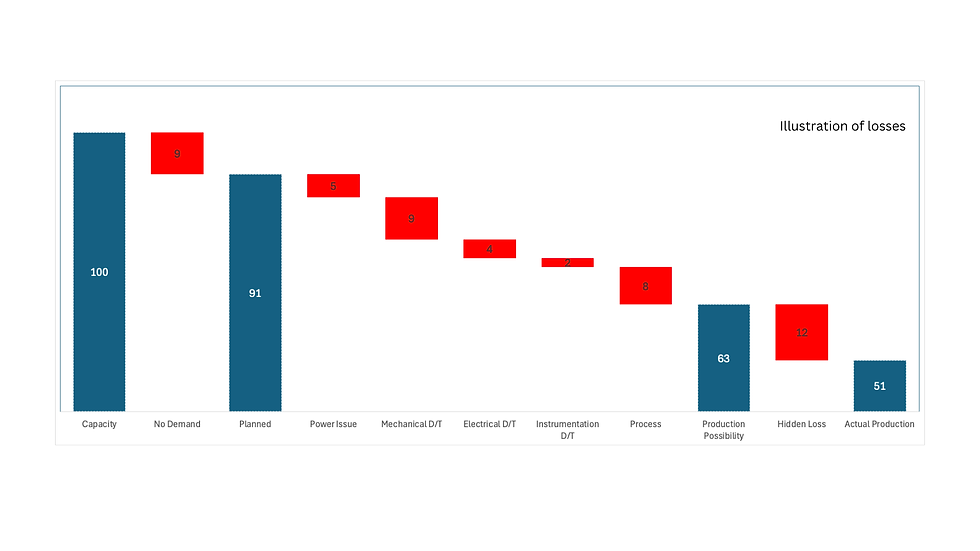 Business Transformation in Chemical Plant