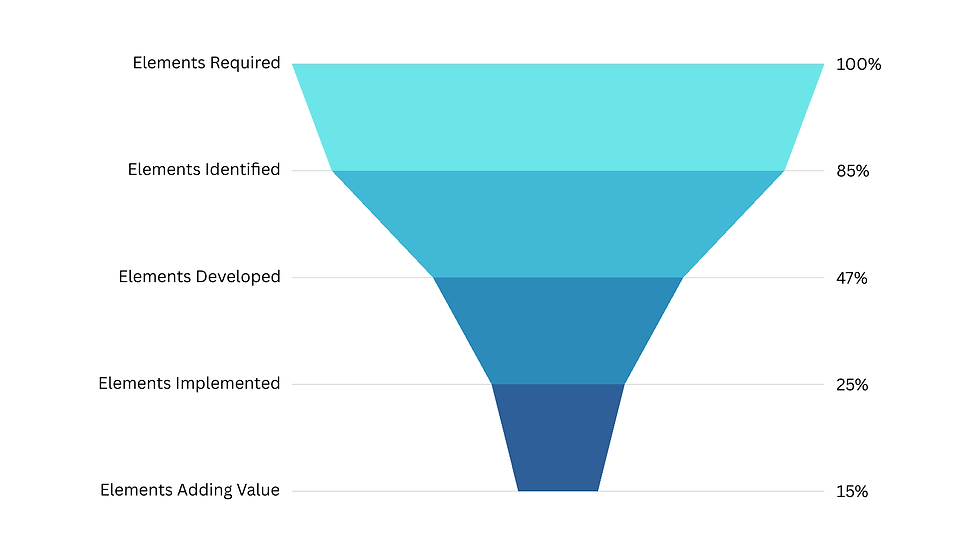 Organizational Readiness: Preparing for a Data-Driven Future