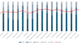People Alignment & Change Assessment™