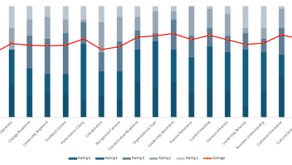 People Alignment & Change Assessment™