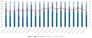 People Alignment & Change Assessment™