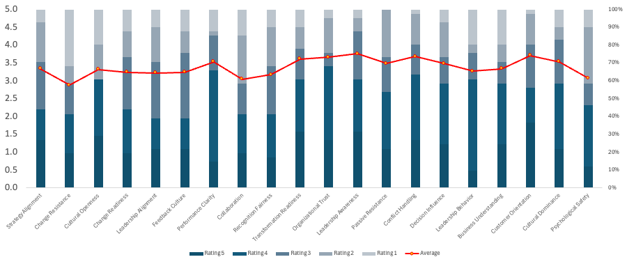People Alignment Index