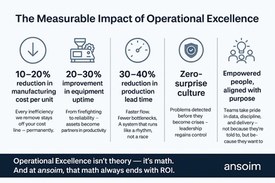 When Operational Excellence Becomes Measurable, It Becomes Magical