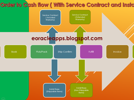 Basic Integrated Cash Flow Crack   [Updated] 2022