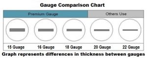 Gauge Comparison