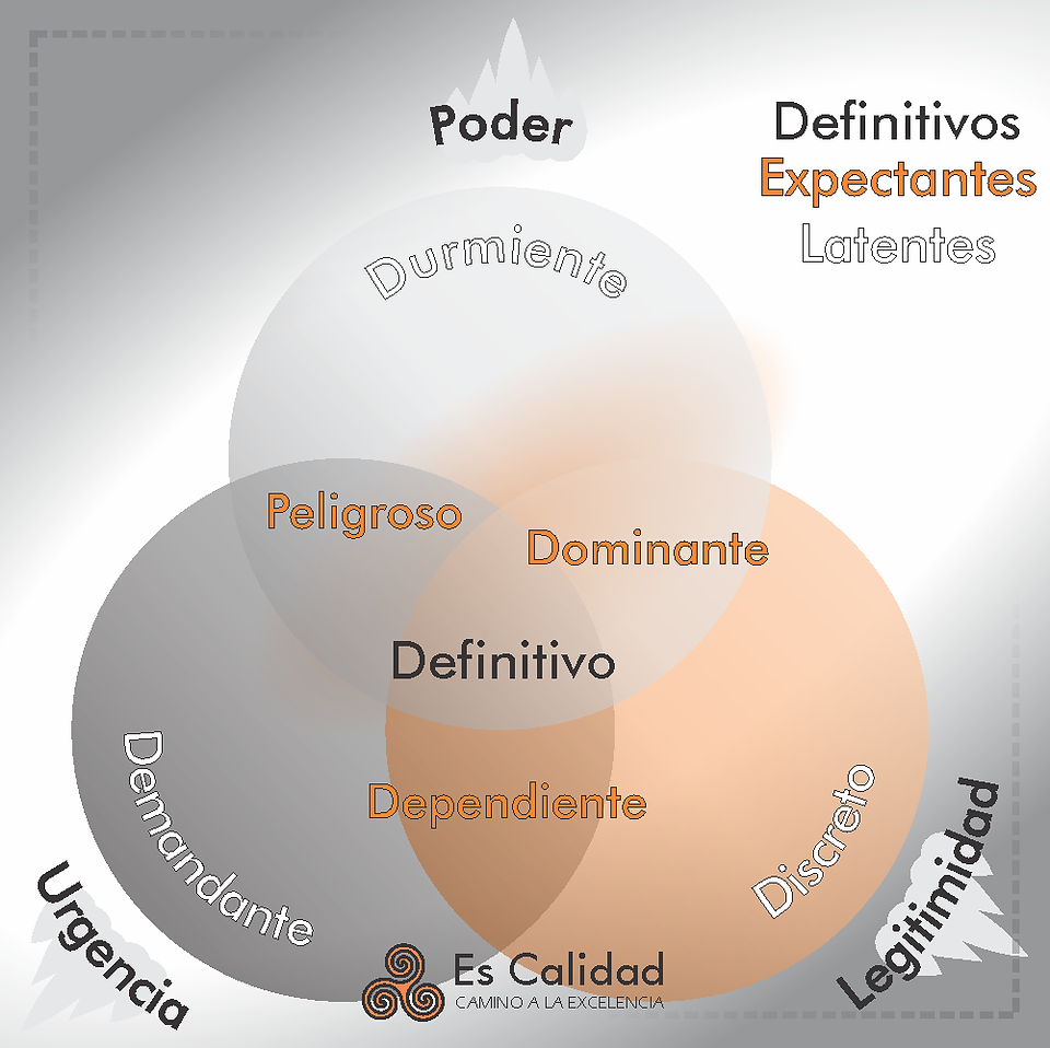 Modelo de Prominencia EsCalidad