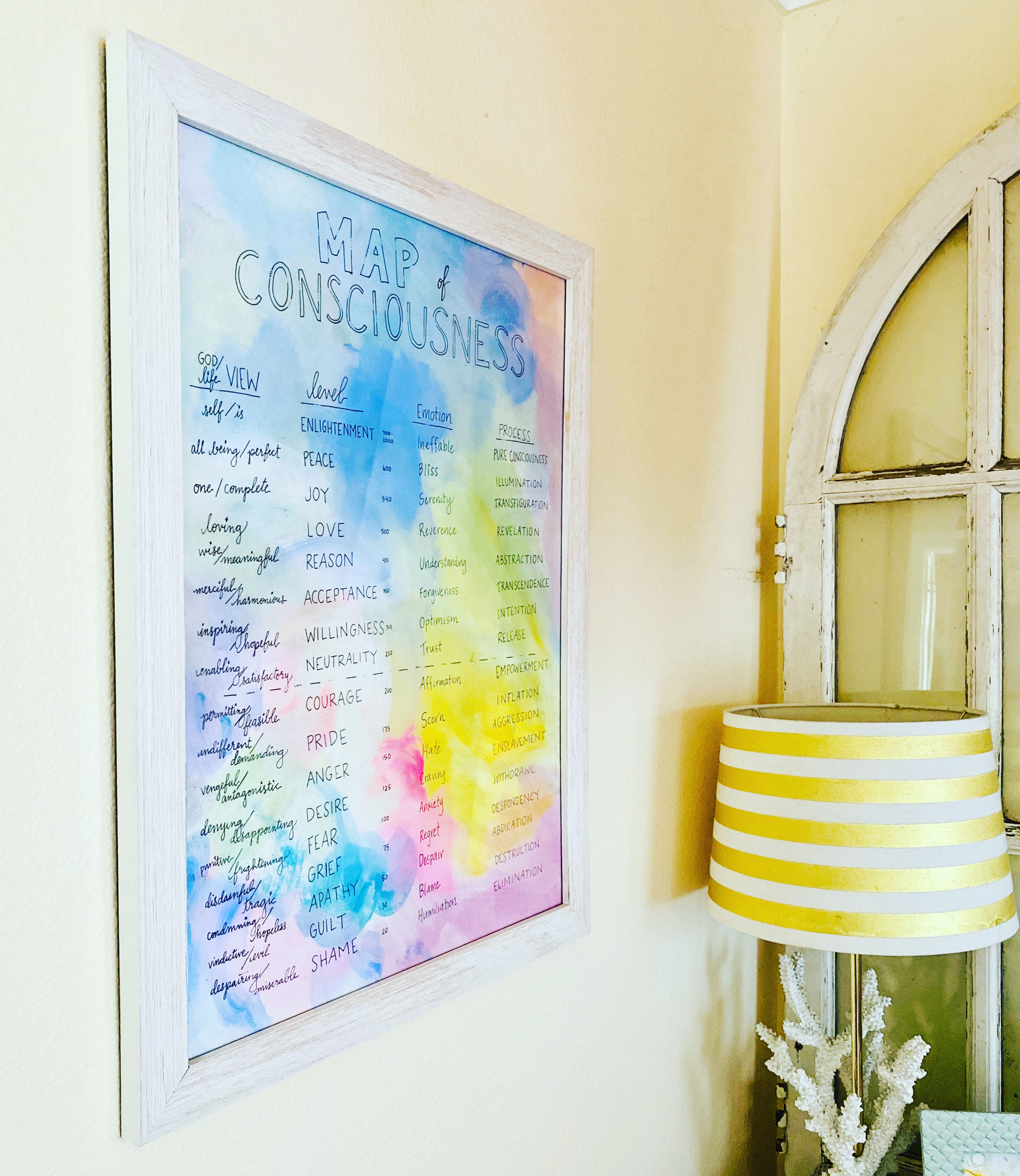 18x24" Custom Painting