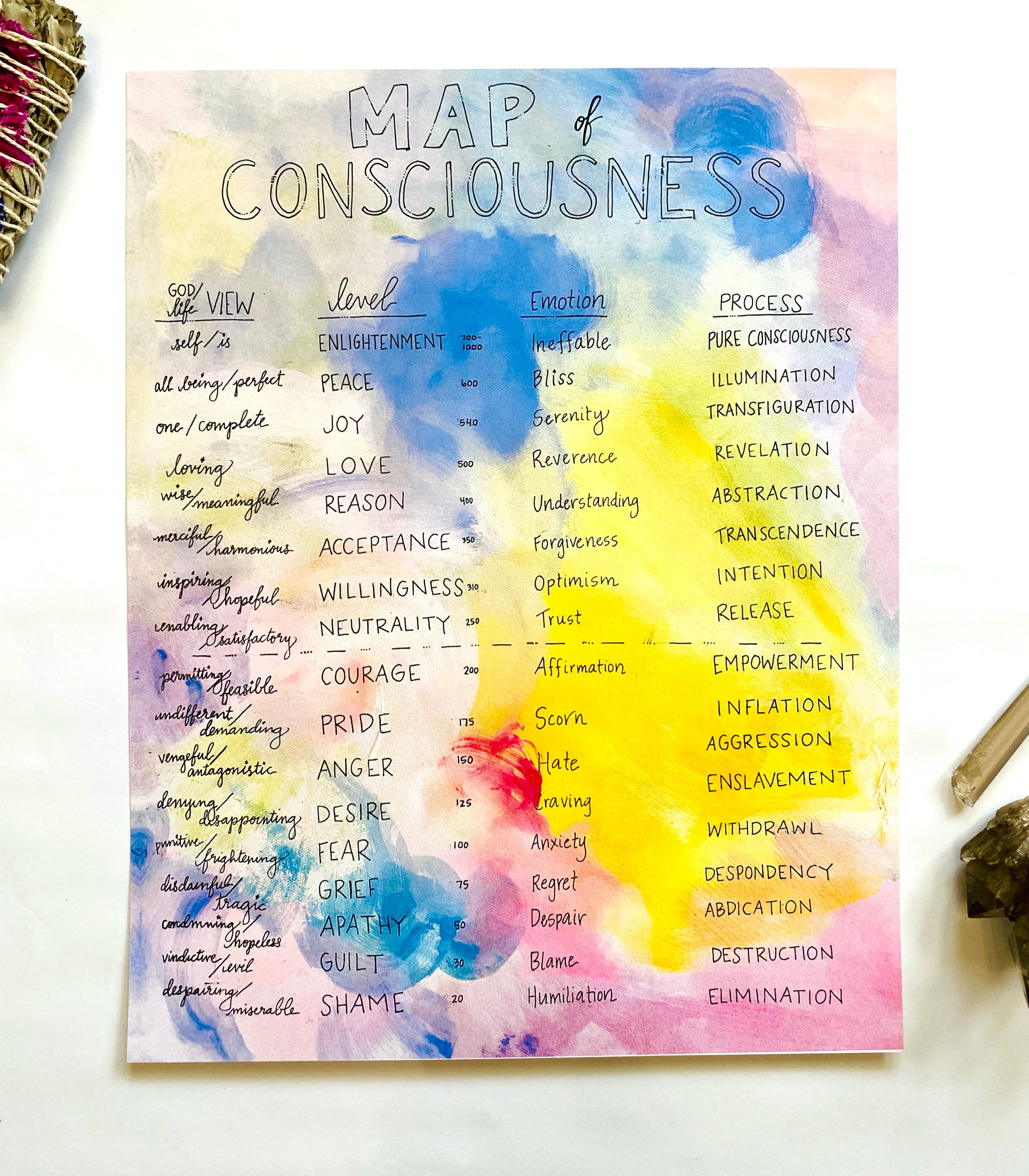 Consciousness Map Print 11x17"