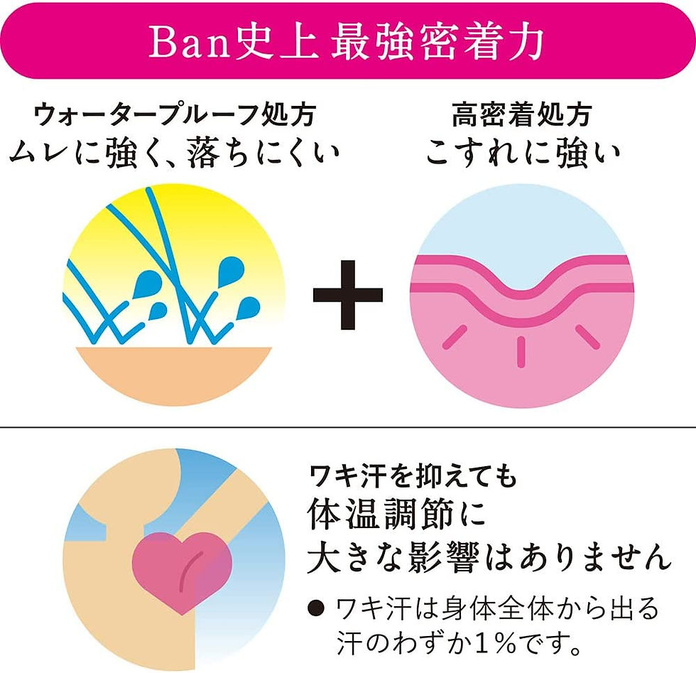 縮圖：日本獅王 Lion Ban Platinum 鉑金系列3D走珠香體防臭止汗劑滾珠 Roll-on Deodorant 45ml