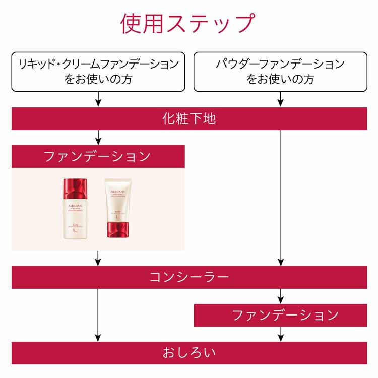 Thumbnail: Sofina Japan ALBLANC Moist White Liquid Foundation SPF25PA++ (30ml/1oz.)