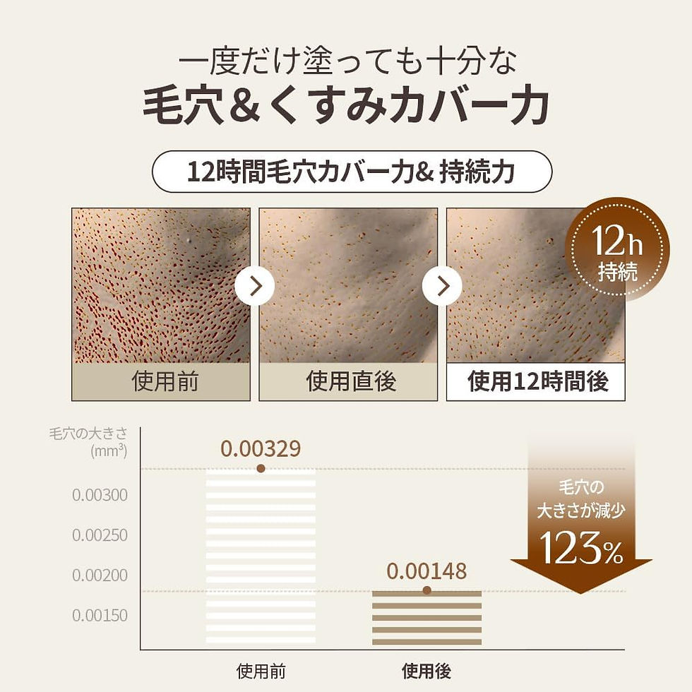 縮圖：(代購)韓國OBgE UV 多效合一自然遮瑕素顏BB霜防曬乳液 Natural Cover Lotion BB Cream SPF50+ PA++++ 50g