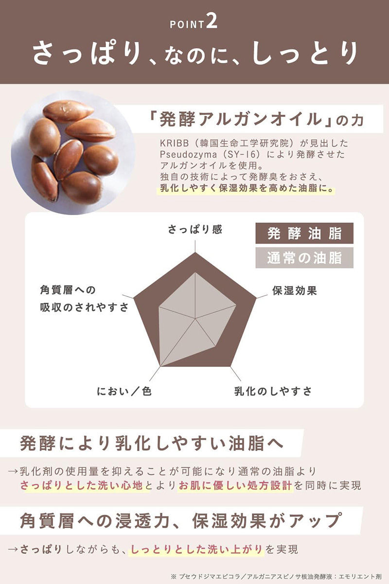 縮圖：(代購)日本製 KINUI 絹柔肌 保濕卸妝油 Moisture Cleansing Oil 去除毛孔 黑頭 角栓 角質 150ml 木質調香氣