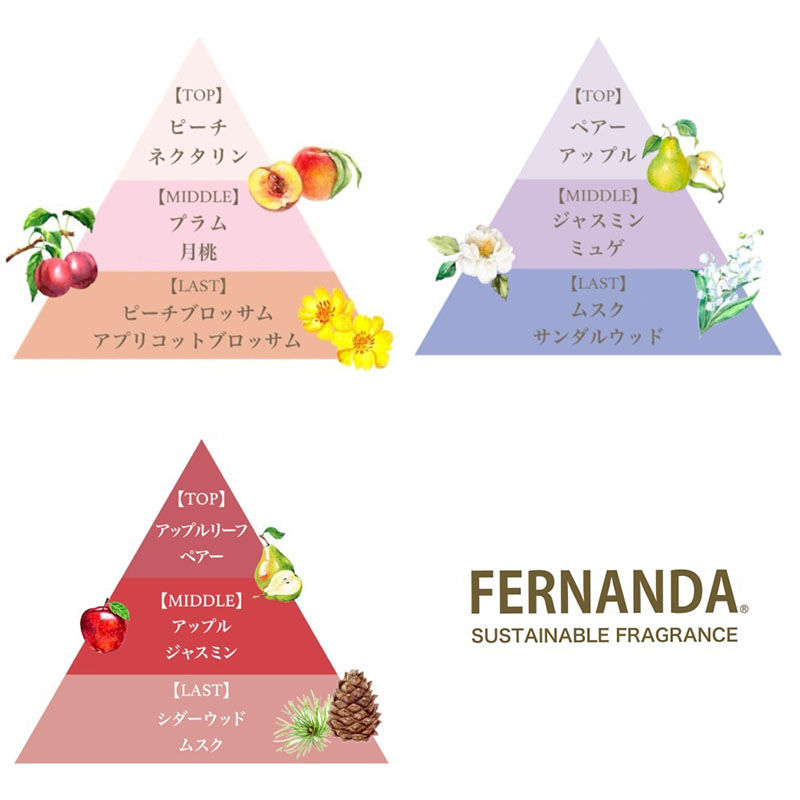縮圖：(代購)日本FERNANDA 香氛護手美甲霜迷你組合 Mini Hand & Nail Cream Set (3支限量套裝)