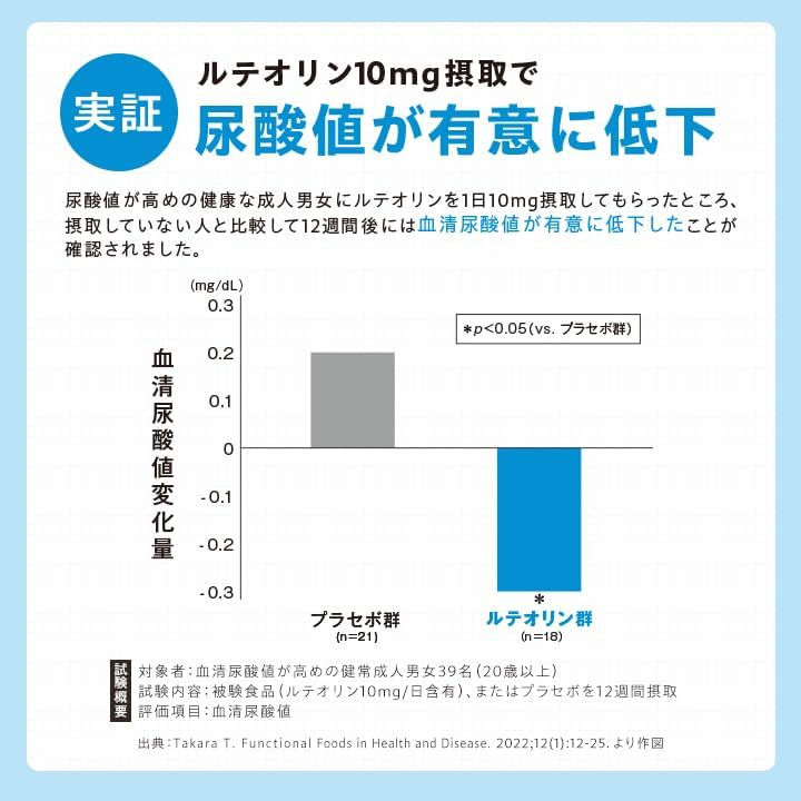 Thumbnail: (代購)日本DHC 黃酮素 Luteolin 降低高尿酸值 營養補充品 補充劑 Uric Acid Control Supplement 30日份