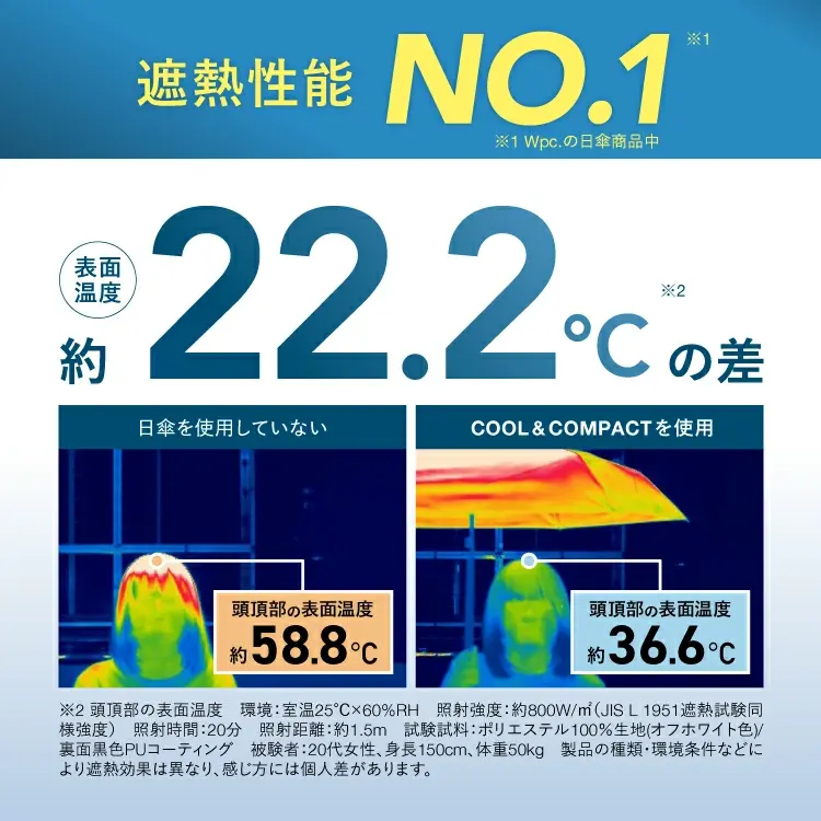 Thumbnail: (代購)日本限定商品 wpc IZA COOL & COMPACT 涼感 最強降温 -22.2度 高隔熱 超輕量便攜 完全遮光 防曬UV 晴雨兼用 縮骨遮短雨傘