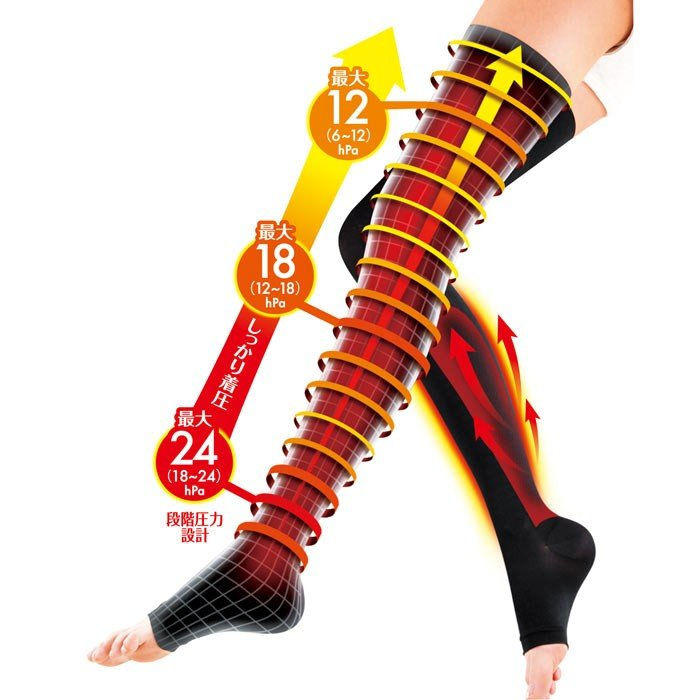 Thumbnail: (代購)日本製 Slim Walk 改善淋巴血液循環晚間美腿階段式機能壓力襪 Lymphatic Night Socks