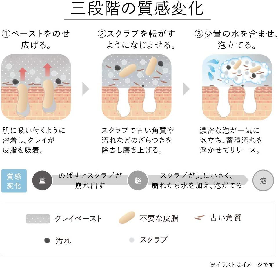 縮圖：日本Kanebo 清爽礦物泥洗顏霜 Scrubbing Mud Wash 130g