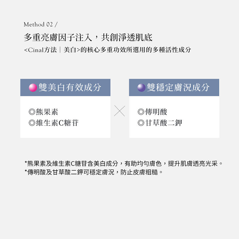 縮圖：(代購)日本Shionogi Healthcare 鹽野義醫藥保健 Cinal EXIA 希納露美白化妝水 White Medical Lotion 120ml