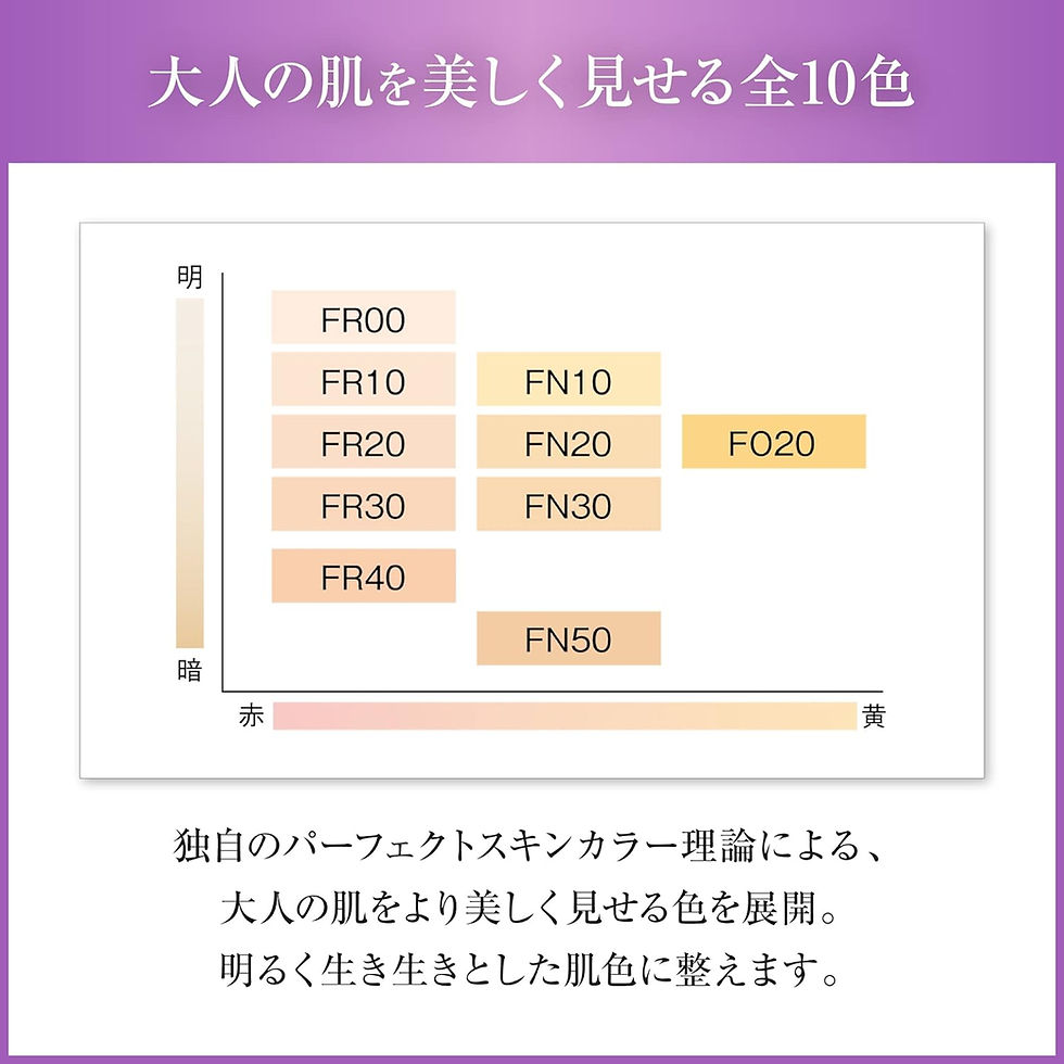 縮圖：日本COVERMARK 無瑕素肌緻貼粉底霜 Flawless Fit Foundation Refill 補充裝 SPF35 PA+++ 8g