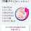 Thumbnail: 日本 Meishoku 明色 胎盤素美白抗皺緊緻化妝水精華露 Placenta Whitening & Anti-aging Lotion 190ml