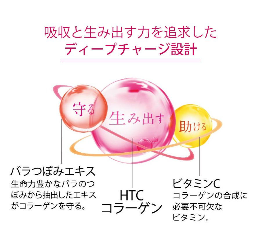 Thumbnail: (代購)日本Fancl 無添加 膠原蛋白 營養補充劑 骨膠原粉劑 HTC Deep Charge Collagen Powder Drink (盒裝30條)